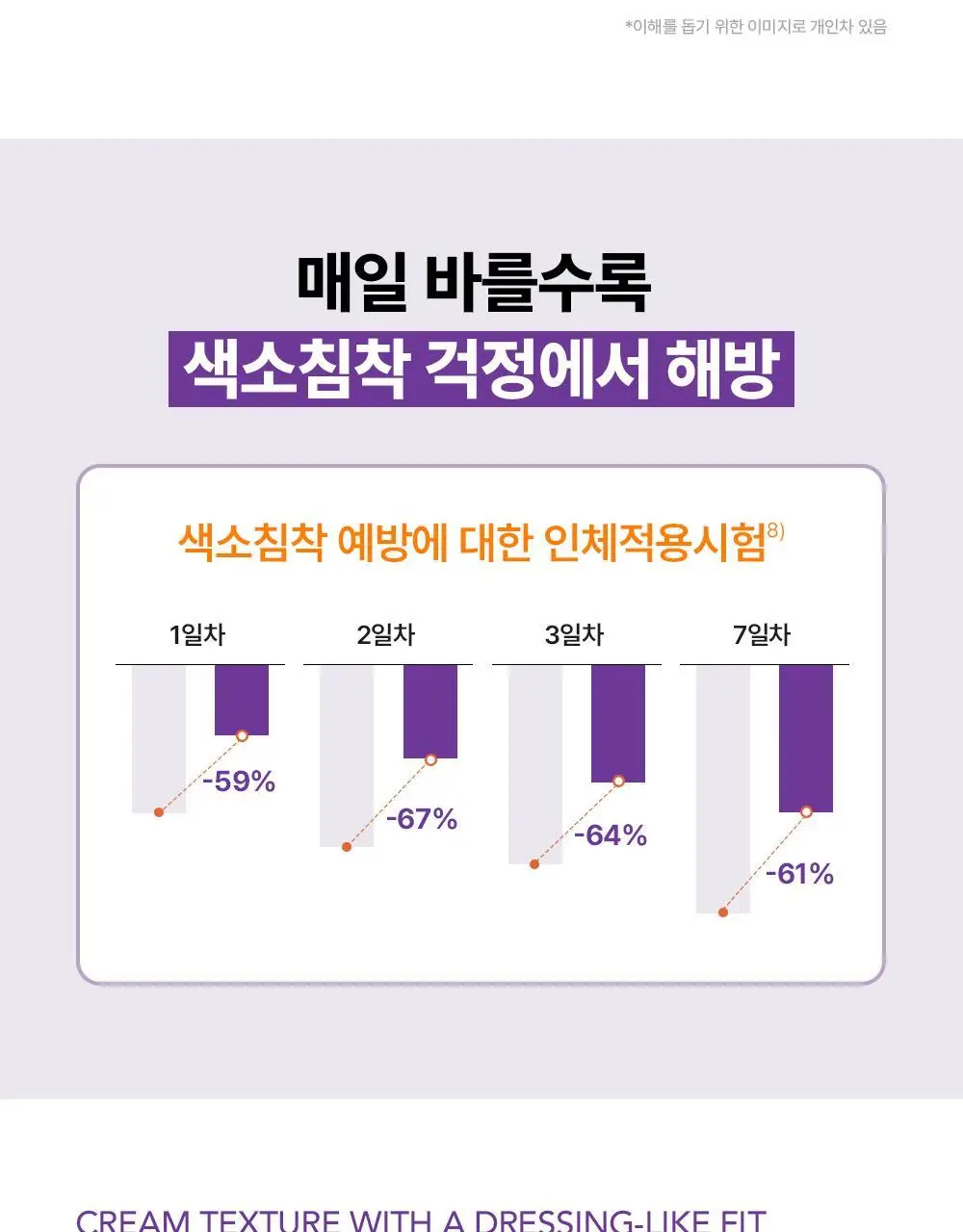 [NEW/ 온라인 단독] 바이오더마 시카비오 크림+ SPF 50+ 40ml 기획 (+센시비오H2O 100ml) 상세페이지 19